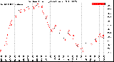 Milwaukee Weather Outdoor Humidity<br>(24 Hours)