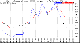 Milwaukee Weather Outdoor Temperature<br>vs THSW Index<br>per Hour<br>(24 Hours)