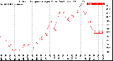 Milwaukee Weather Outdoor Temperature<br>per Hour<br>(24 Hours)