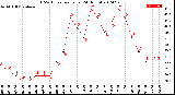 Milwaukee Weather THSW Index<br>per Hour<br>(24 Hours)