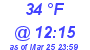 Milwaukee Weather Dewpoint High High Today