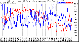 Milwaukee Weather Outdoor Humidity<br>At Daily High<br>Temperature<br>(Past Year)