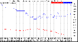 Milwaukee Weather Outdoor Humidity<br>vs Temperature<br>Every 5 Minutes