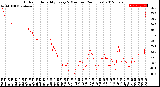 Milwaukee Weather Outdoor Humidity<br>Every 5 Minutes<br>(24 Hours)