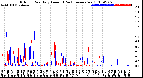 Milwaukee Weather Outdoor Rain<br>Daily Amount<br>(Past/Previous Year)