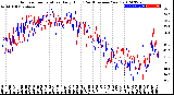 Milwaukee Weather Outdoor Temperature<br>Daily High<br>(Past/Previous Year)