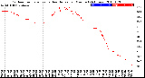 Milwaukee Weather Outdoor Temperature<br>vs Heat Index<br>per Minute<br>(24 Hours)