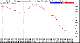 Milwaukee Weather Outdoor Temperature<br>vs Wind Chill<br>per Minute<br>(24 Hours)