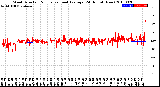 Milwaukee Weather Wind Direction<br>Normalized and Average<br>(24 Hours) (New)