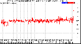 Milwaukee Weather Wind Direction<br>Normalized and Median<br>(24 Hours) (New)