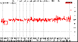 Milwaukee Weather Wind Direction<br>Normalized<br>(24 Hours) (New)