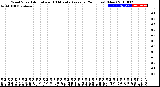 Milwaukee Weather Wind Speed<br>Actual and 10 Minute<br>Average<br>(24 Hours) (New)