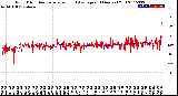 Milwaukee Weather Wind Direction<br>Normalized and Average<br>(24 Hours) (Old)