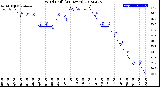 Milwaukee Weather Wind Chill<br>(24 Hours)