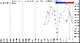 Milwaukee Weather Evapotranspiration<br>vs Rain per Year<br>(Inches)