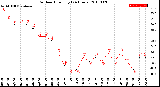 Milwaukee Weather Outdoor Humidity<br>(24 Hours)