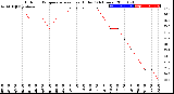 Milwaukee Weather Outdoor Temperature<br>vs Heat Index<br>(24 Hours)