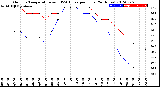 Milwaukee Weather Outdoor Temperature<br>vs THSW Index<br>per Hour<br>(24 Hours)