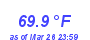 Milwaukee Weather Heat Index High Year