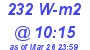 Milwaukee Weather Solar Radiation High Today