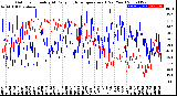 Milwaukee Weather Outdoor Humidity<br>At Daily High<br>Temperature<br>(Past Year)