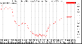 Milwaukee Weather Outdoor Humidity<br>Every 5 Minutes<br>(24 Hours)