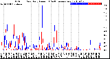 Milwaukee Weather Outdoor Rain<br>Daily Amount<br>(Past/Previous Year)