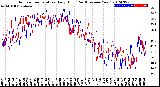 Milwaukee Weather Outdoor Temperature<br>Daily High<br>(Past/Previous Year)