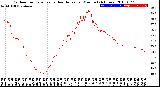 Milwaukee Weather Outdoor Temperature<br>vs Heat Index<br>per Minute<br>(24 Hours)