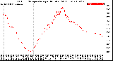 Milwaukee Weather Outdoor Temperature<br>per Minute<br>(24 Hours)