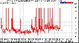 Milwaukee Weather Wind Direction<br>Normalized and Median<br>(24 Hours) (New)