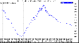 Milwaukee Weather Wind Chill<br>per Minute<br>(24 Hours)