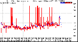 Milwaukee Weather Wind Direction<br>Normalized and Average<br>(24 Hours) (Old)