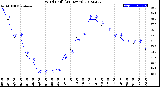 Milwaukee Weather Wind Chill<br>(24 Hours)