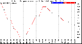 Milwaukee Weather Outdoor Temperature<br>vs Heat Index<br>(24 Hours)