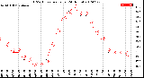 Milwaukee Weather THSW Index<br>per Hour<br>(24 Hours)