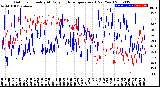 Milwaukee Weather Outdoor Humidity<br>At Daily High<br>Temperature<br>(Past Year)