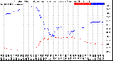 Milwaukee Weather Outdoor Humidity<br>vs Temperature<br>Every 5 Minutes