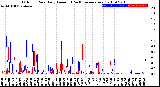 Milwaukee Weather Outdoor Rain<br>Daily Amount<br>(Past/Previous Year)