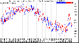 Milwaukee Weather Outdoor Temperature<br>Daily High<br>(Past/Previous Year)