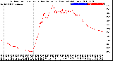 Milwaukee Weather Outdoor Temperature<br>vs Heat Index<br>per Minute<br>(24 Hours)