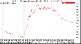 Milwaukee Weather Outdoor Temperature<br>per Minute<br>(24 Hours)