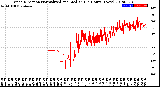 Milwaukee Weather Wind Direction<br>Normalized and Median<br>(24 Hours) (New)