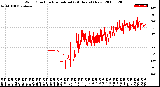 Milwaukee Weather Wind Direction<br>Normalized<br>(24 Hours) (New)