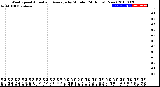 Milwaukee Weather Wind Speed<br>Actual and Average<br>by Minute<br>(24 Hours) (New)