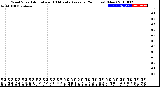 Milwaukee Weather Wind Speed<br>Actual and 10 Minute<br>Average<br>(24 Hours) (New)