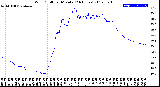 Milwaukee Weather Wind Chill<br>per Minute<br>(24 Hours)