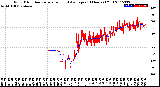 Milwaukee Weather Wind Direction<br>Normalized and Average<br>(24 Hours) (Old)