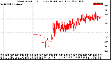 Milwaukee Weather Wind Direction<br>Normalized<br>(24 Hours) (Old)