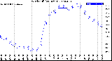 Milwaukee Weather Wind Chill<br>(24 Hours)